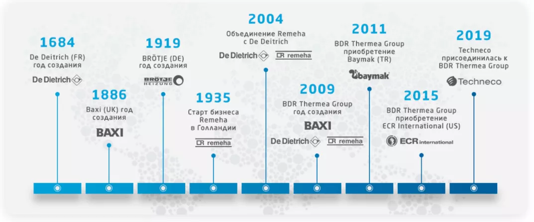 BDR THERMEA GROUP 