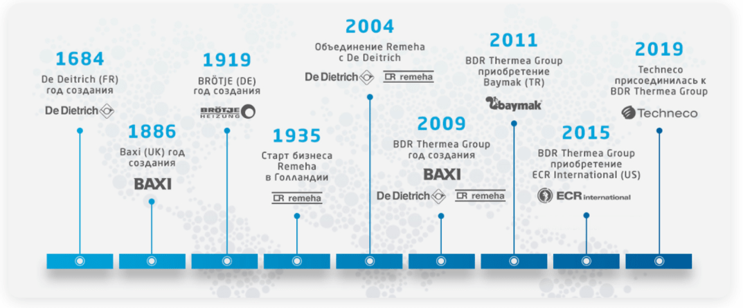 BDR THERMEA GROUP 